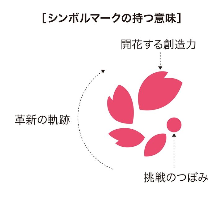 J1セレッソ大阪のスポンサー「ヨドコウ」が正式に社名を変更！シンボルマークの“桜”もイメチェン
