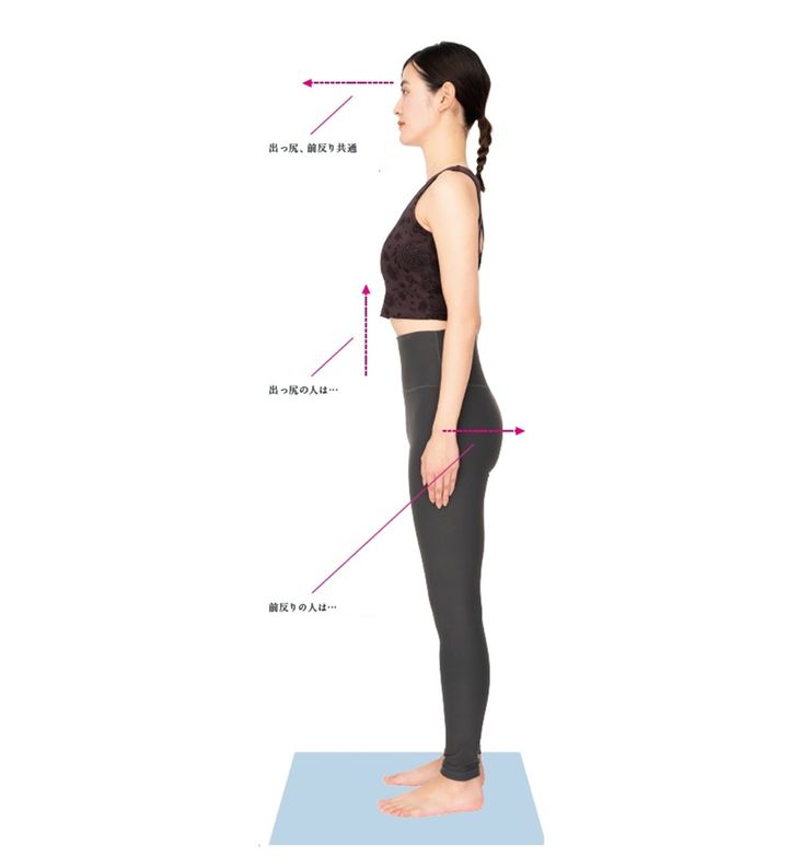 骨盤が正しい位置にあるニュートラルな立ち方を体に覚えさせよう。
