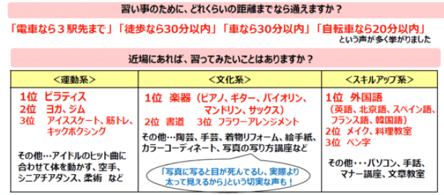 アンケート結果