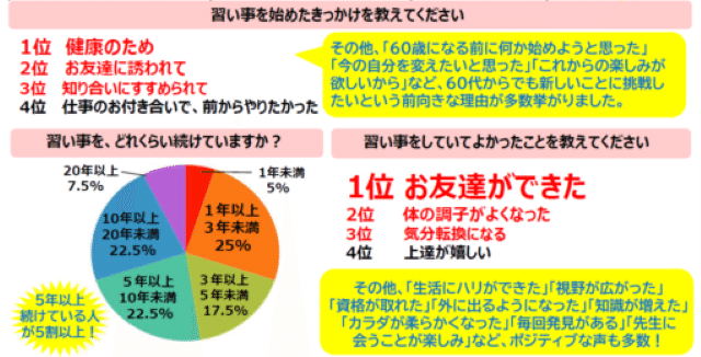 アンケート結果