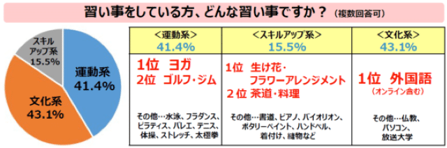 アンケート結果