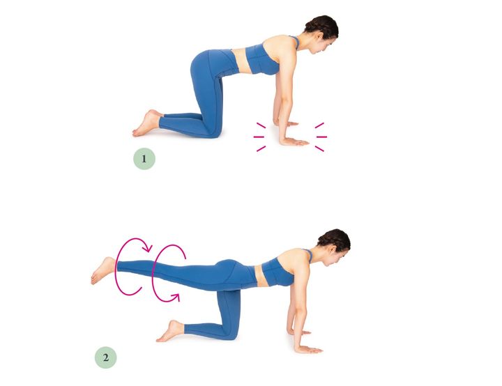 肩の下の位置に両手をつき、四つ這いになる。片方の脚を後ろに上げ、つま先で円を描くようにゆっくり左回り右回り3回ずつまわす。脚を替えて同様に行う。