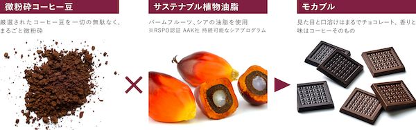 【東京都新宿区】コーヒーを“食べる”新体験「MOKABLE」が伊勢丹新宿店に期間限定出店