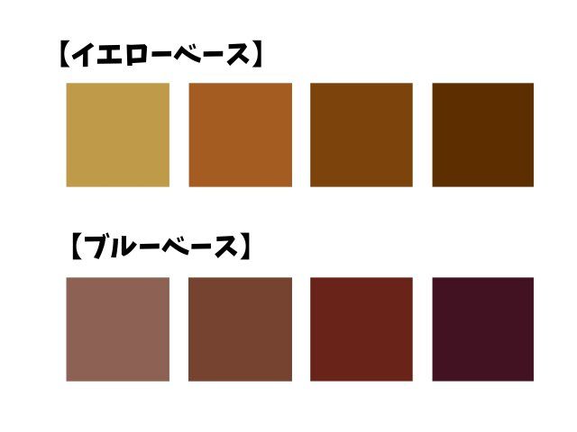 イエローベース ブルーベース