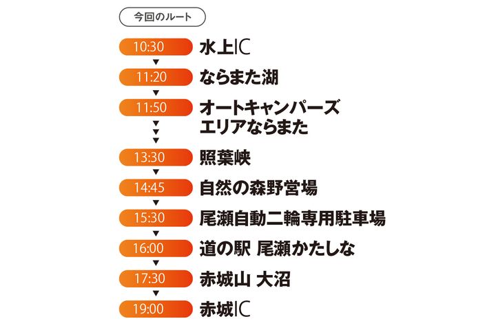 秋の絶景ロード！奥利根湯けむり街道で楽しむ紅葉ツーリングガイド
