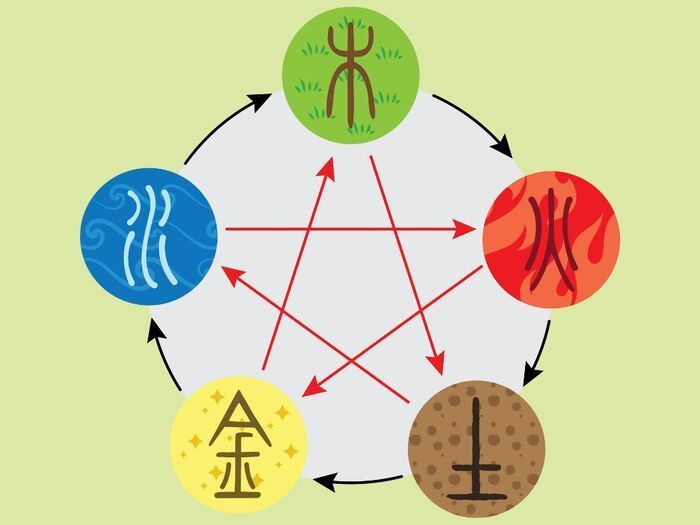 眠りが浅くて夜中に目覚めるのは「火」タイプ！？〈五行〉でわかる自分の体質チェック！