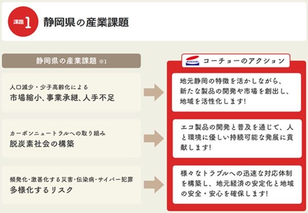 廃棄物を有効活用するペット用品ブランド「Kocho’s Happy Cycle Action」誕生！第1弾製品は「茶殻」を使用した猫砂
