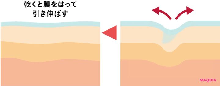 ロート製薬 オバジX バイタライズ リフトクリーム 最新美容の裏側 フォルムキープクリーム設計