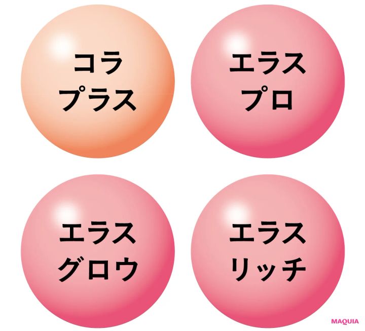 ロート製薬 オバジX バイタライズ リフトクリーム 最新美容の裏側 ここがすごい１