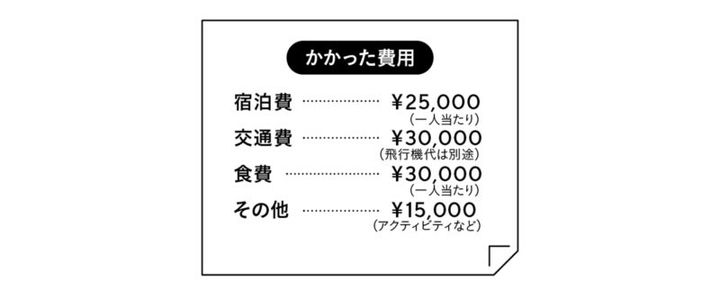 かかった費用
