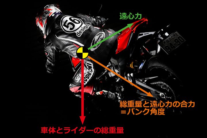 【バランスを崩してリーンする。きっかけはプッシングステア】体重移動をしただけでは車体はバンクしていかない