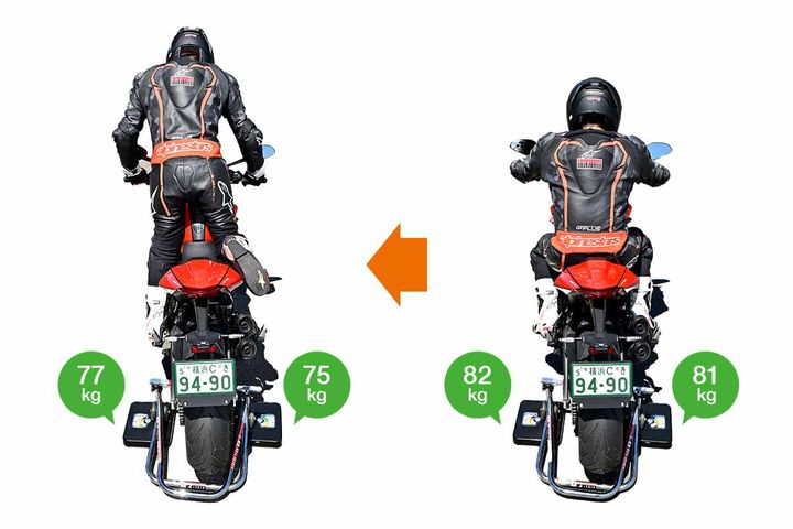 【バランスを崩してリーンする。きっかけはプッシングステア】体重移動をしただけでは車体はバンクしていかない