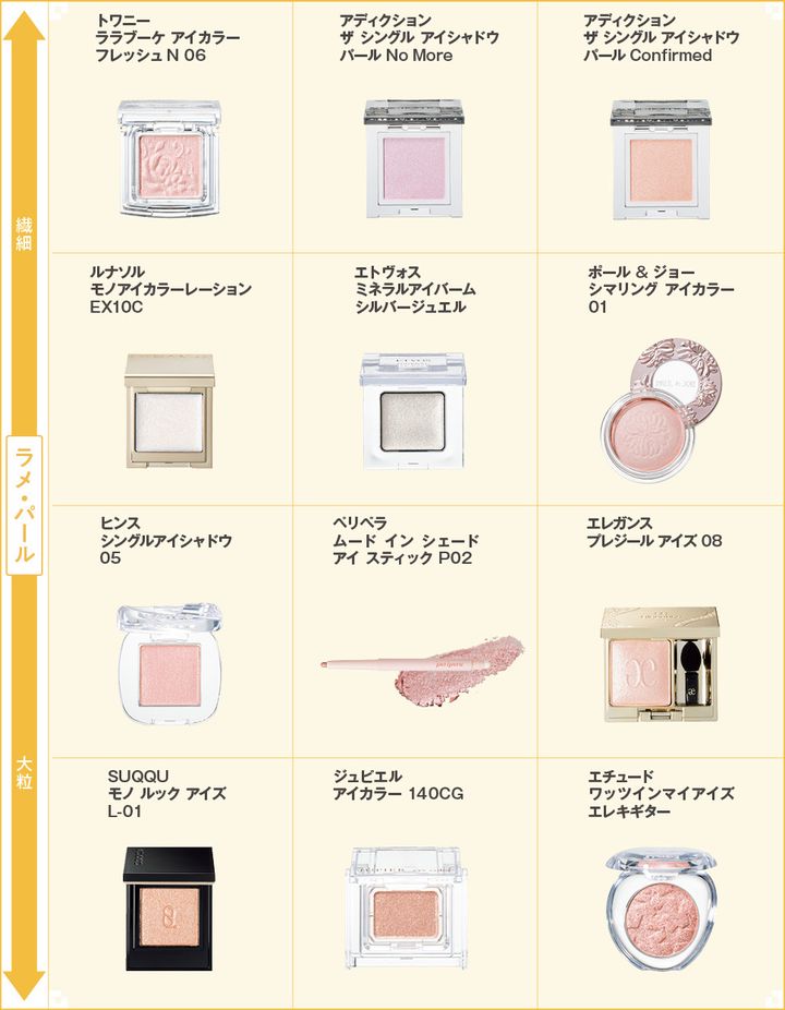 シャドウのラメ・パールを繊細から大粒に紹介