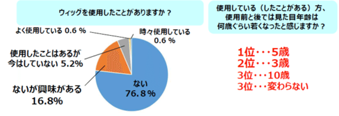 アンケート結果