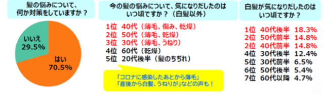 アンケート結果