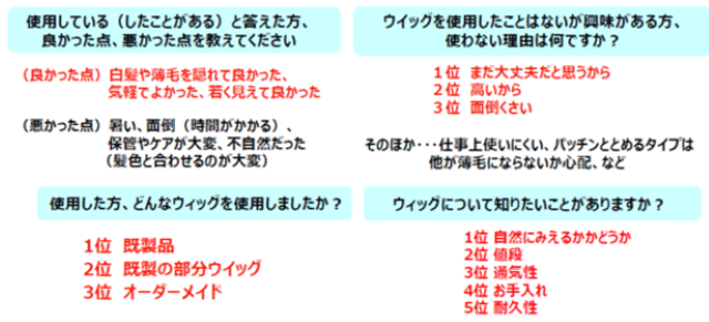 アンケート結果