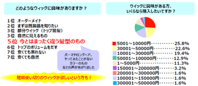 アンケート結果