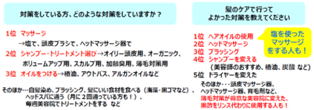 アンケート結果