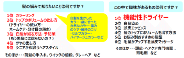 アンケート結果