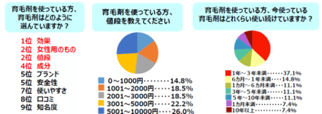 アンケート結果
