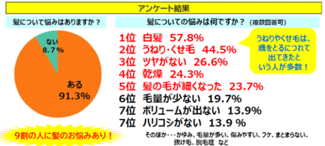 アンケート結果