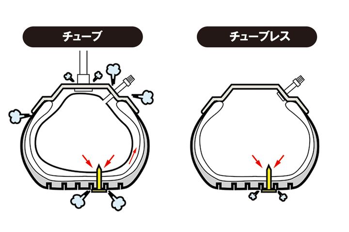走行中にパンクが起きたらどうする？応急修理と予防法｜旅先のトラブル解決マニュアル