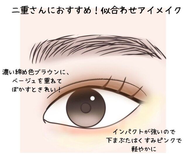 二重さんにおすすめ！似合わせアイメイク 解説