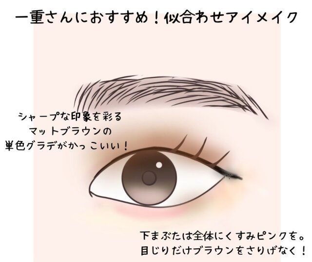 一重さんにおすすめ！似合わせアイメイク 解説