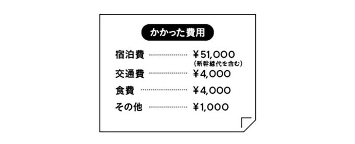 かかった費用