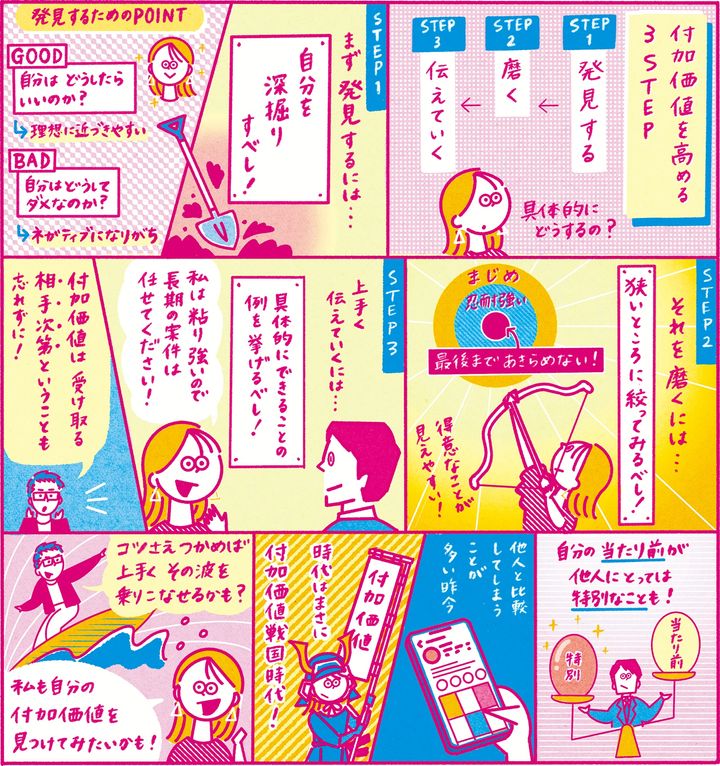 視点を変えれば誰しも付加価値が見つかる！