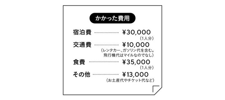 かかった費用