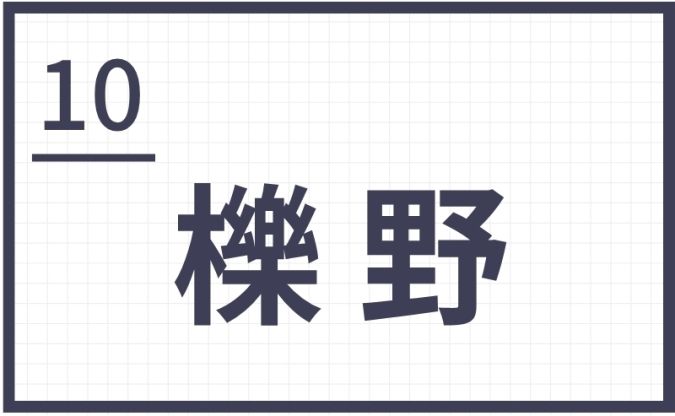 難読地名 筑後地区 櫟野