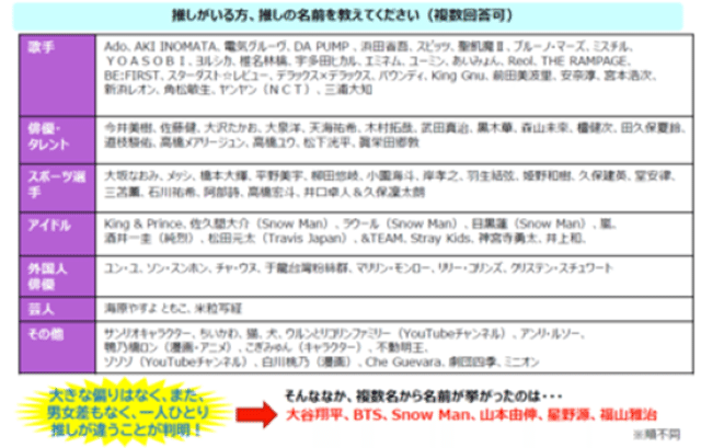 アンケート結果