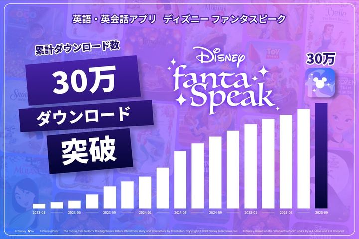 ディズニー fantaSpeak（ファンタスピーク）「累計30万ダウンロード突破記念キャンペーン」
