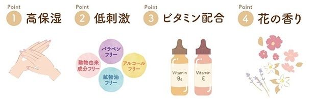 高保湿・低刺激・ほのかな花の香りが心もうるおす