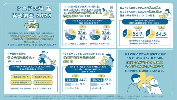 シニア猫実態調査