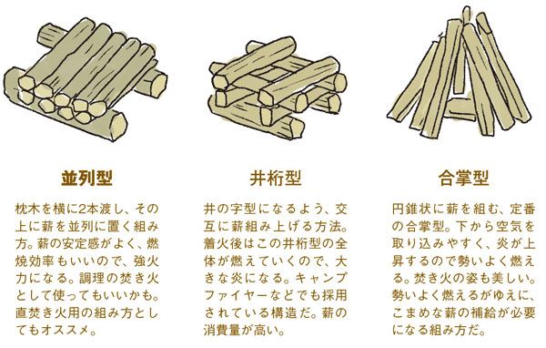 女子ソロキャンプの「夜のトイレ問題」を解決！簡単にできるトイレ対策3選を紹介！