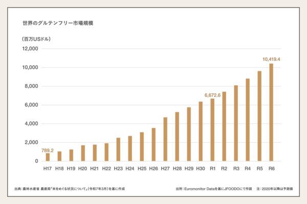 うどんの本場・香川生まれ！グルテンフリーの讃岐米粉うどん麺「さぬき※印製麺」