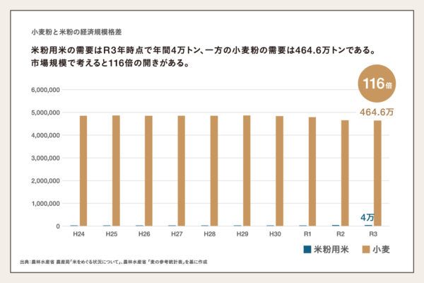 うどんの本場・香川生まれ！グルテンフリーの讃岐米粉うどん麺「さぬき※印製麺」