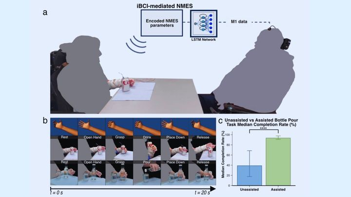 人間アバター実験成功――脳からの命令で「他人の手」を動かし手触りを感じる