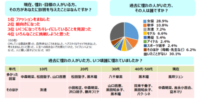 アンケート結果
