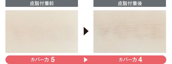 10：ポール ＆ ジョー 皮脂付着前 皮脂付着後