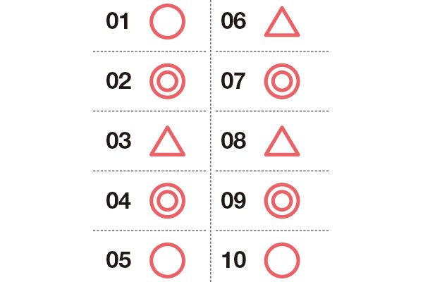 くすまない？ 01：〇 02：◎ 03：△ 04：◎ 05：〇 06：△ 07：◎ 08：△ 09：◎ 10：〇