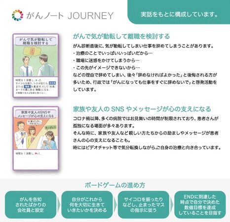 がん患者の実体験を経験できる人生ゲーム「がんノート JOURNEY」がグッドデザイン賞！