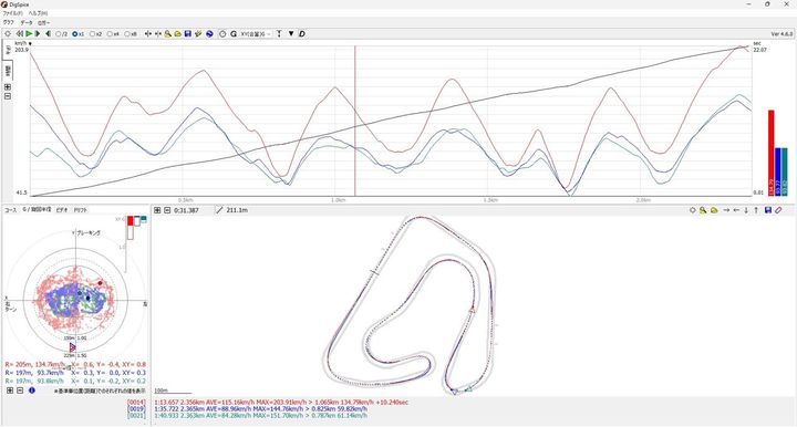 軽量コンパクトで装着が簡単精度の高いGPSロガー【DigSpiceⅣ】