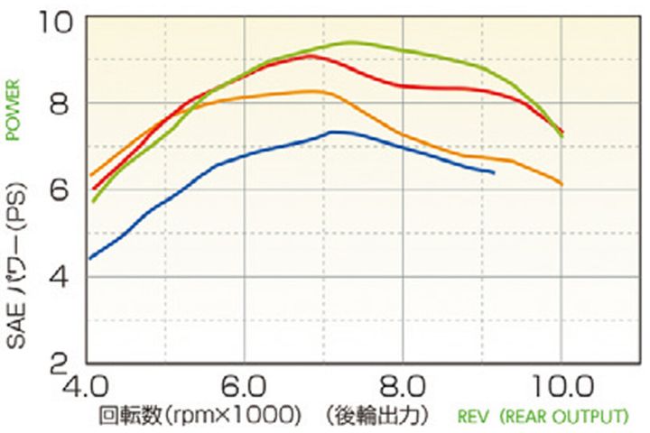 【CT125対応】キタコ「5枚ディスククラッチKIT」！145ccクラスまで対応の強化仕様