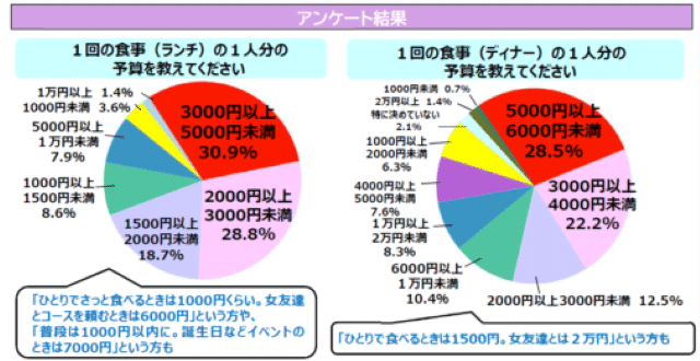 アンケート結果