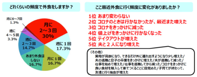 アンケート結果