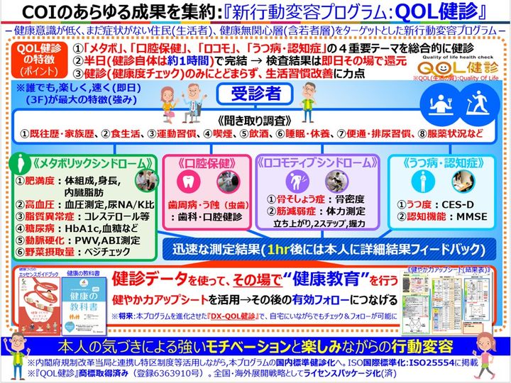 QOL検診