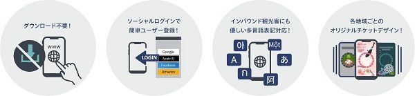 【滋賀県近江八幡市】観光地をタクシーで周遊！「QUICK TRIP Ticket」を活用したモバイルチケットを販売